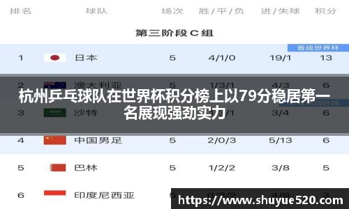 杭州乒乓球队在世界杯积分榜上以79分稳居第一名展现强劲实力