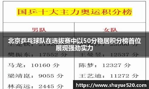 北京乒乓球队在选拔赛中以50分稳居积分榜首位展现强劲实力