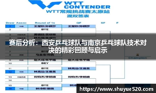赛后分析:西安乒乓球队与南京乒乓球队技术对决的精彩回顾与启示