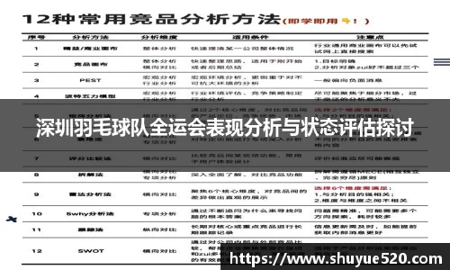 深圳羽毛球队全运会表现分析与状态评估探讨